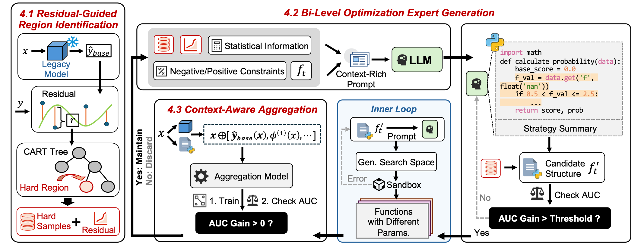 Comparison between standard PEFT and our TS-PEFT framework.